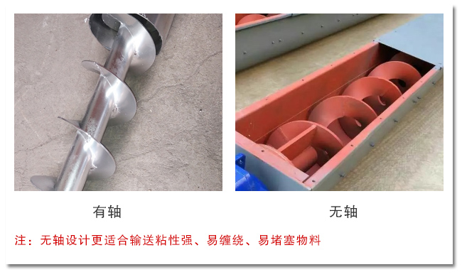 管式螺旋輸送（sòng）機分類