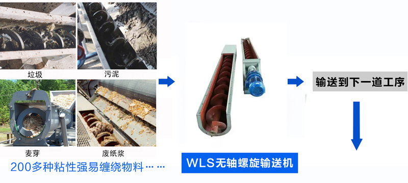 無軸螺旋（xuán）輸送機使用行業