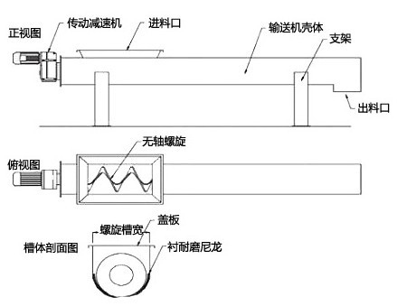 無（wú）軸螺旋（xuán）輸送機（jī）結構圖