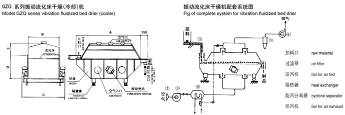 振動流化床（chuáng）幹燥機結構示（shì）意圖