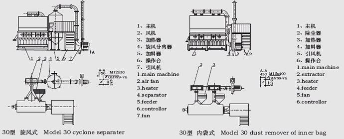 XF係列臥式沸騰幹燥機結構示意圖