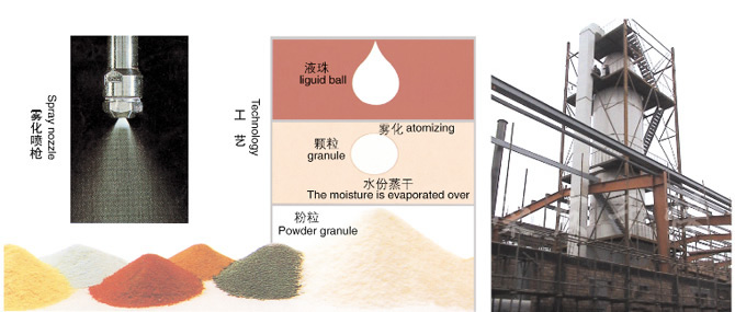 YPG係列壓力式噴霧（冷卻）幹燥（zào）機