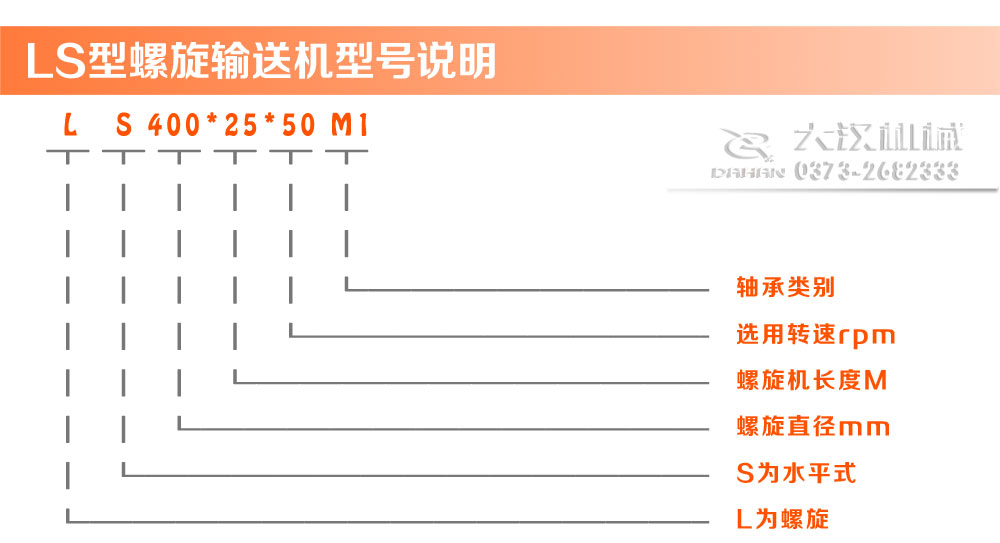 LS型螺旋輸送（sòng）機型號說明
