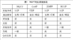 基於物聯網技術的數據中心（xīn）集中管（guǎn）理係（xì）統